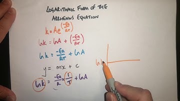 The Logarithmic Arrhenius Equation. Y13 A-level Chemistry OCR AQA: Reaction Rates Kinetics