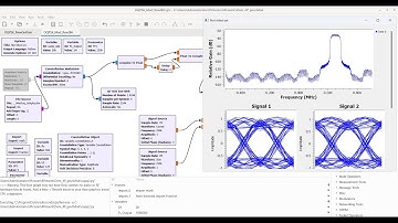 implementation of the OQPSK Modulator in GNU radio with desired user symbol rate.
