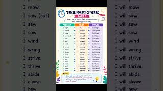 Tense Forms of Verbs Part 8 | Present Past Future Verb Forms | Learn English Grammar Easy#ytshorts