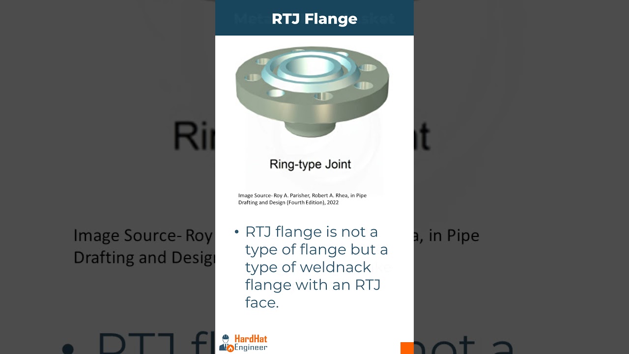 Flanges for PVF Applications | Standard of New England