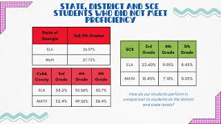 KSU ITEC 7305 Data Overview