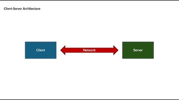 Client- Server Architecture - Software Architecture Patterns