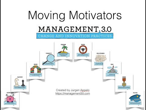 Moving Motivators - Management 3.0