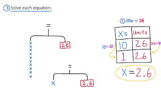 Illustrative Mathematics: Unit 6, Lesson 5 "A New Way to Interpret a over b"