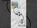 Origin of PHP #shorts #php #origin #version
