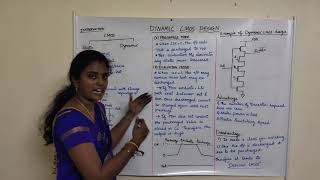 Dynamic Cmos design