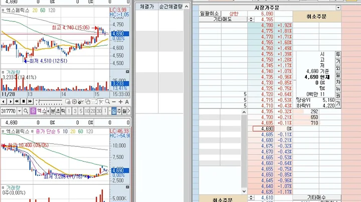 엑스페릭스 (317770) 2023-11-29 (-2.13%) 호가창 풀타임