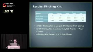 Clustering Potential Phishing Websites Using DeepMD5 Details