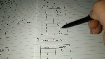 UAS Data Mining 6307 Asosiasi FP-Growth