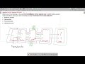 CSIR NET Life Science June 2023 |  Plant Physiology Practice MCQs | Cell Junction | CSIR NET | GATE