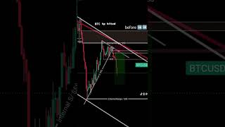 just in 10 minutes 100 pips don#CBFx#prize_action+Smc_maping+ranges_liquidity.