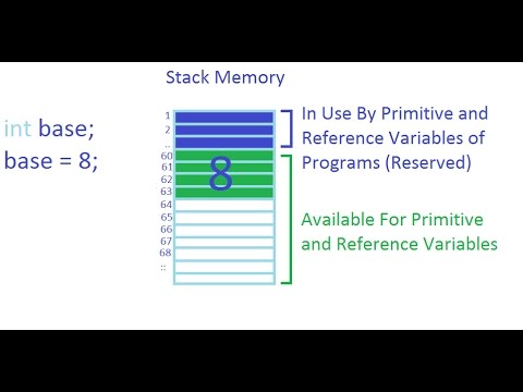 Java Beginners Tutorials Urdu/Hindi#11 Heap Space, Stack Memory, Variables Declaration In Java