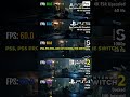 I Tested Devil May Cry 5 on Every Console
