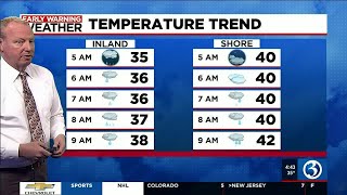 Technical Discussion: Rain this morning, then an *ALERT* heading into the weekend!
