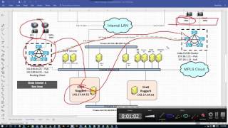 DEMO Lab 11   Configure a Basic Call From from US CUCM Cluster to Agent from India Cluster