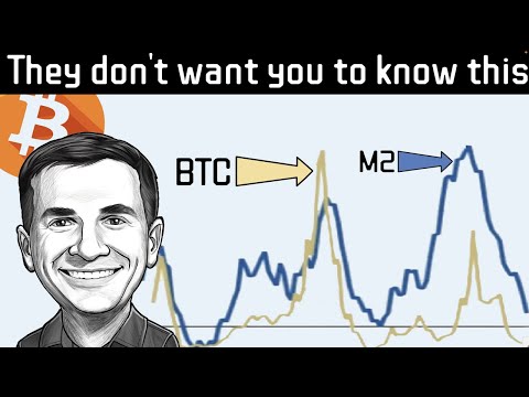 Very Close Correlation to Bitcoin! They Don't want you to know the truth about this!!! 1 Very Close Correlation to Bitcoin! They Don't want you to know the truth about this!!! thumbnail