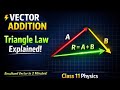 Class 11 Physics | Triangle Law of Vector Addition | Vectors Made Easy | Board + JEE