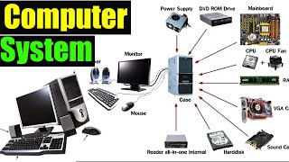 Computer System | basic computer course in bangla | basic computer course for beginners