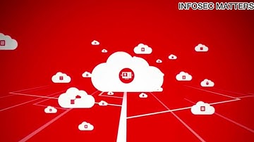 Introduction to OCI Identity and Access Management | InfoSec Matters