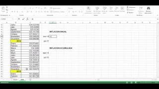 Cómo calcular la Inflación - Fácil y rápido -