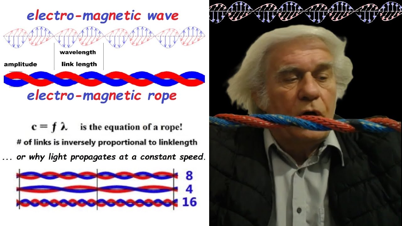 Физическая интерпретация Биллом Гаэде теории всего (ТОС)