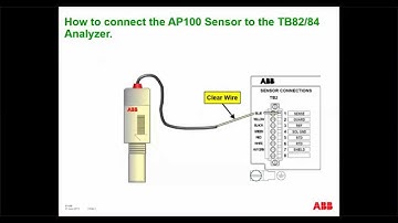 How to Wire the AP100 pH Sensor to the ABB Analyzers
