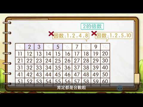 洋蔥數學小五共讀 W3 質數與合數