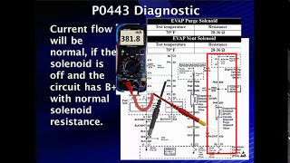 Honda pilot and Accord V6 2003 to 2007 Evap purge valve replacement P0443  #p0443 