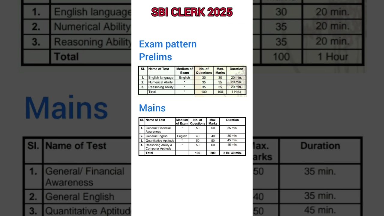 SBI CLERK EXAM PATTERN 2025👍