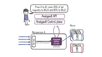 Whiteboard animation for IBM