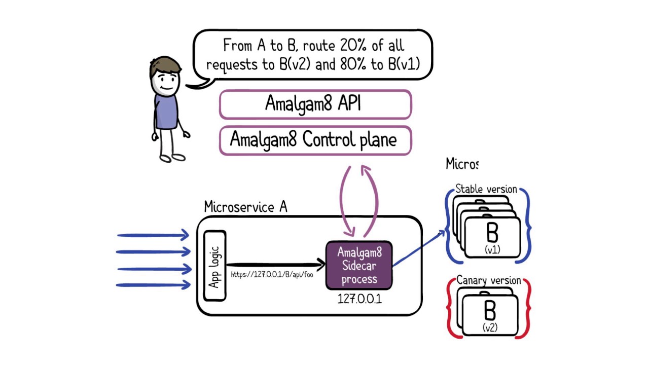 Whiteboard animation for IBM - YouTube