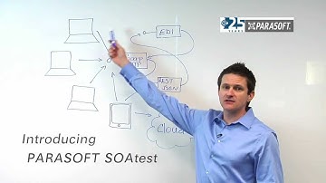 Cloud, API & SOA Testing
