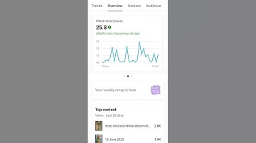 1000 subscribe complete status channel monetization#ytshorts #shorts #subscribe #yt#new