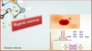 NMR Spectroscopy - 5 | Magnetic Anisotropy in 1H- NMR | Benzene/ Acetylene: |Chemical Shift Affect