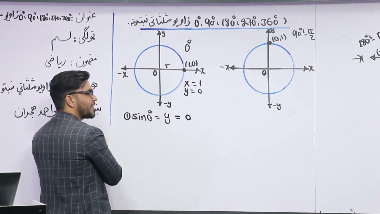44 لسم ټولګی ریاضی مضمون د 0، 90، 180، 270 او 360 زاویو مثلثاتي نسبتونه