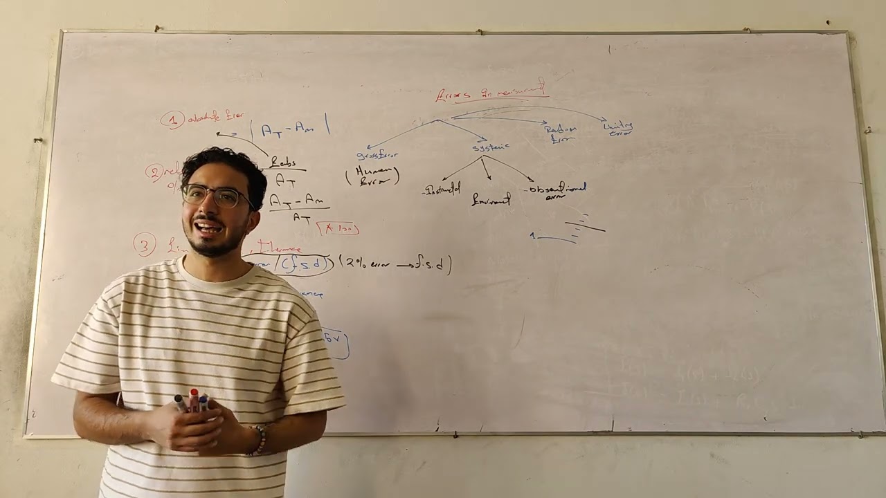 Errors in measurment