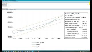 Forecasting Linear Trends in EViews