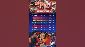 IPL2024 Points Table 57th Match #SRHvLSG