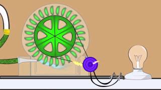 The PowerWheel