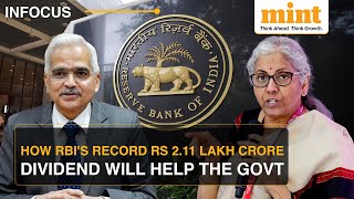 Why RBI Announced Record Rs 2.11 Lakh Crore Dividend For The Government | Explained Net Worth
