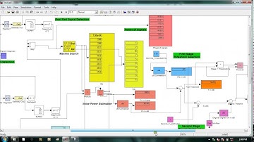 Real-Time Spectrum Analyzer on FPGA Platforms