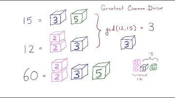 Greatest common divisor and least common multiple:  building blocks