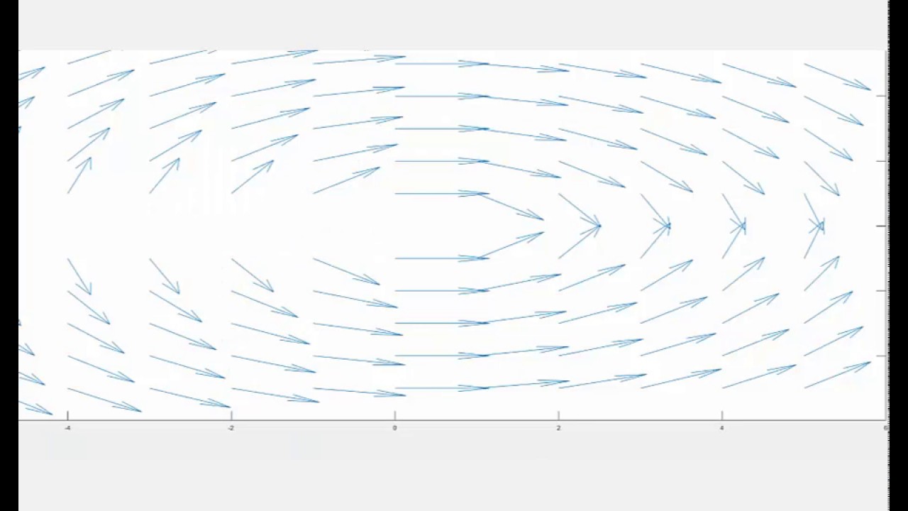 slope field matlab - YouTube