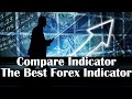 Are YOU Using The Most ACCURATE Trading Indicator In Crypto?
