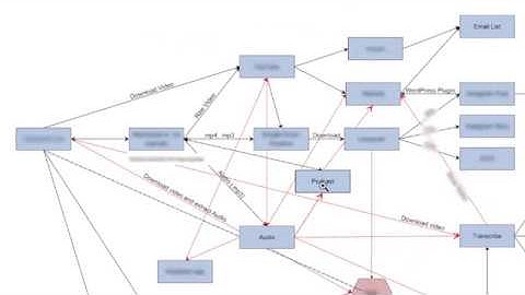 DOPE: Do Once, Publish Everywhere