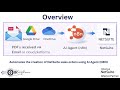 AI Powered Sales Order Creation from PDF in NetSuite