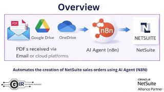 AI Powered Sales Order Creation from PDF in NetSuite