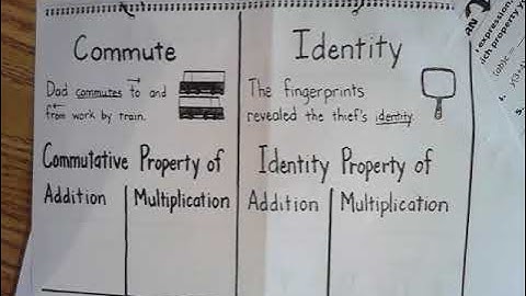 10.3 Generating Equivalent Expressions