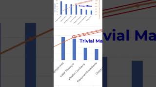 #pareto #analysis for #projectdelaymanagement
