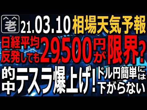 【相場天気予報】米国3年債の入札が堅調で金利が低下。ナスダック、テスラが爆上げした。日経平均は5MAに沿った調整継続だが反発しそう。日本株は買いの好機か。ドル円はまだ下がらない。ラジオヤジの相場解説。